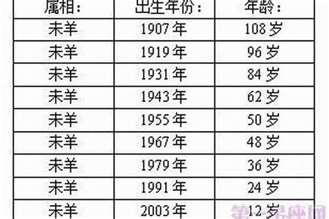 羊年出生的人|属羊的出生年份表年龄